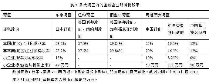 上海金山十条政策加快湾区科创城发展：优质项目落户最高补贴500万